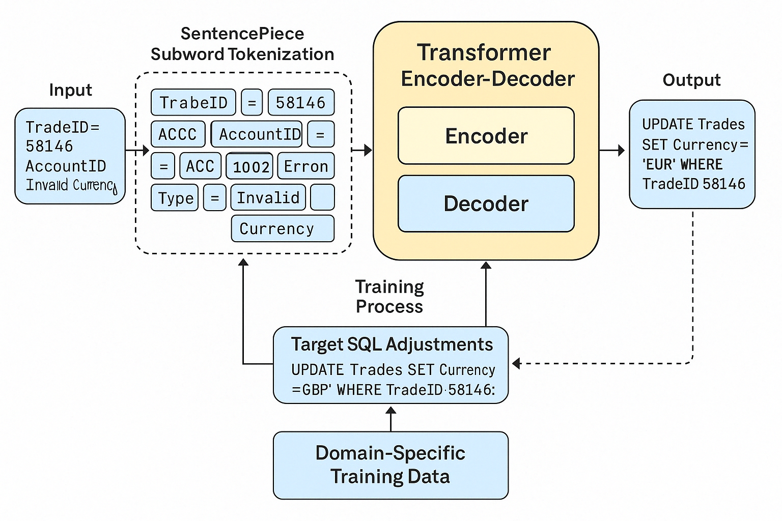 System Architecture Diagram