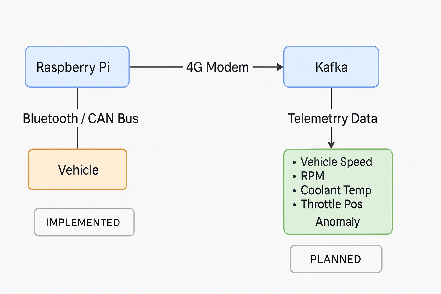 System Architecture Diagram